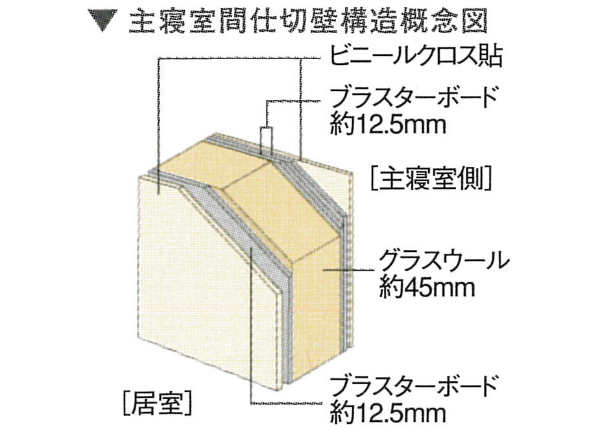 Brillia 神楽坂id　Strcture　構造　静粛性を重視した主寝室