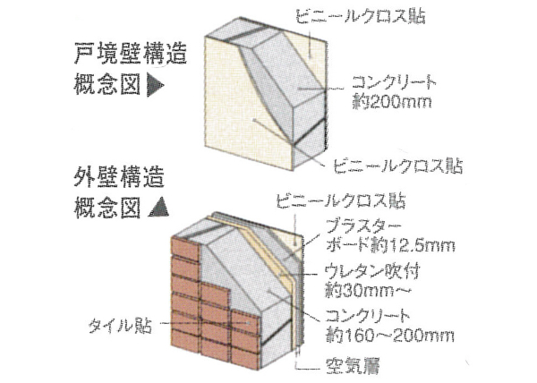 Brillia 神楽坂id　Strcture　構造　外壁・戸境界
