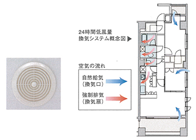 Brillia 神楽坂id　Strcture　構造　24時間換気システム