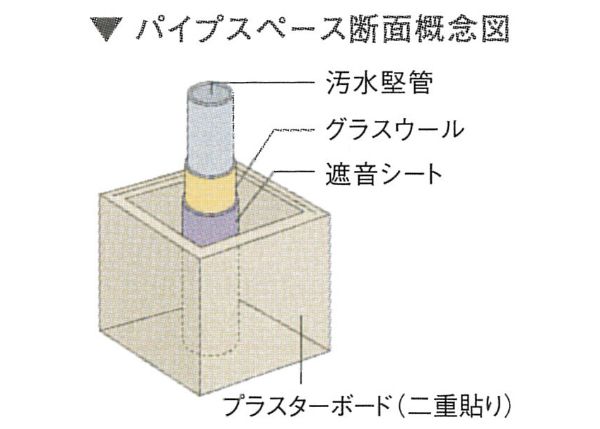 Brillia 神楽坂id　Strcture　構造　水まわりの遮音