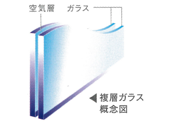 Brillia 神楽坂id　Strcture　構造　複層ガラス