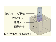 Brillia 銀座id　水まわりの構造