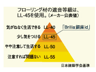Brillia 銀座id　フローリング