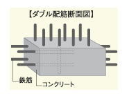 Brillia 銀座id　ダブル配筋