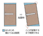 Brillia Tower 大崎  Safety 防災 変形しても開閉できる耐震ドア