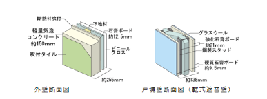 Brillia Tower 大崎  Structure 構造 外壁・戸境壁
