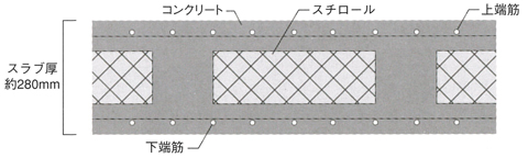 Brillia Tower 大崎  Structure 構造 ボイドスラブ