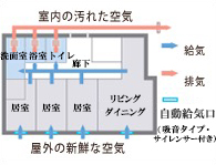 Brillia Tower 大崎  24時間低風量換気システム