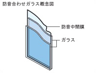 Brillia Tower 大崎  全戸に防音サッシュ