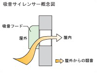 Brillia Tower 大崎  換気スリーブ