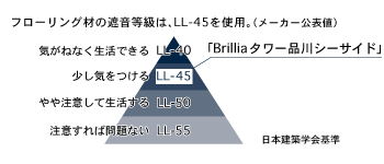 Brillia Tower 品川シーサイド　フローリング