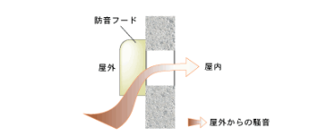 Brillia Tower 品川シーサイド　防音換気レジスター