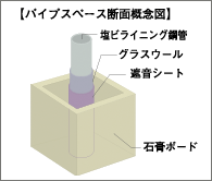 Brillia ガーデン池袋 　水まわりの遮音対策
