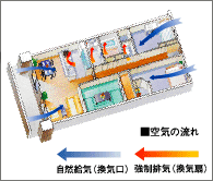 Brillia ガーデン池袋 　低風量24時間換気システム
