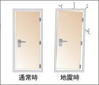 Brillia ガーデン池袋 　耐震玄関ドア