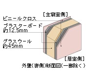 Brillia 小日向一丁目 　Structure　構造　主寝室間仕切