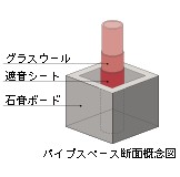 Brillia 小日向一丁目 　Structure　構造　水周りの遮音