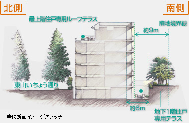 Brillia 目黒東山 　全部屋南向きレイアウト