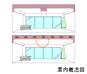 Brillia 目黒東山 　Structure　構造　小梁の出ない空間