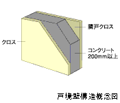 Brillia 目黒東山 　Structure　構造　戸境壁