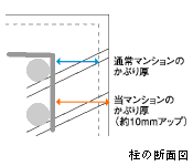 Brillia 目黒東山 　Structure　構造　コンクリートかぶり厚