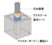 Brillia 目黒東山 　Structure　構造　水周りの遮音性能