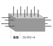 Brillia 目黒東山 　Structure　構造　ダブル配筋