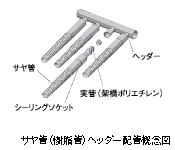 Brillia 目黒東山 　Structure　構造　さや管ヘッダー工法