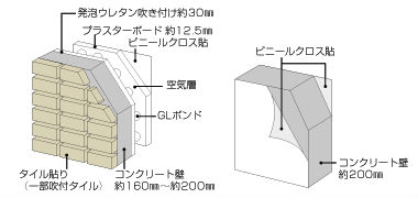 Brillia 世田谷喜多見 　外壁と戸境壁