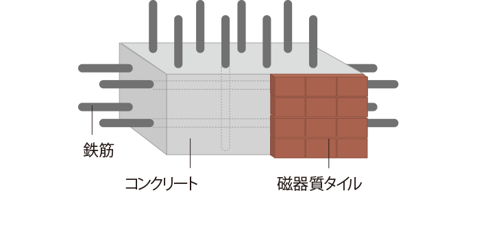 Brillia 成増 Urban Terrace　Structure　構造　ダブル配筋