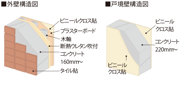 Brillia 成増 Urban Terrace　Structure　構造　外壁厚・戸境壁厚