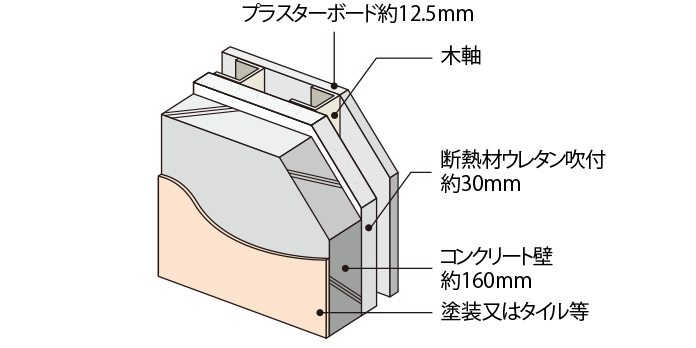 Brillia 成増 Urban Terrace　Structure　構造　断熱処理・結露対策