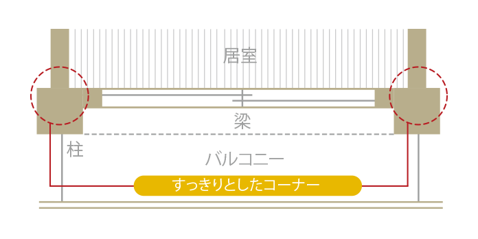 Brillia 成増 Urban Terrace　Structure　構造　アウトフレーム工法