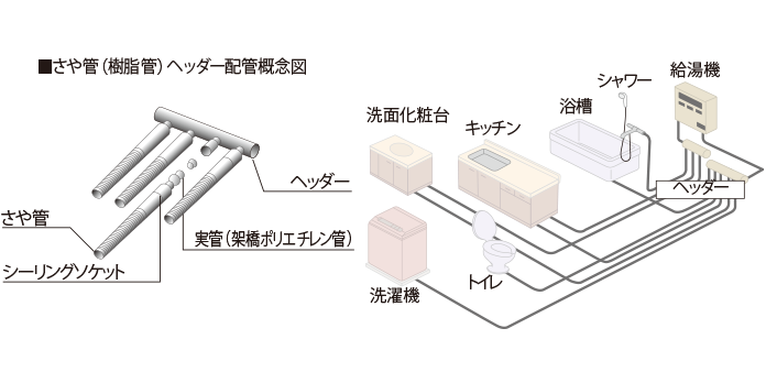 Brillia 成増 Urban Terrace　Structure　構造　給排水のメンテナンス