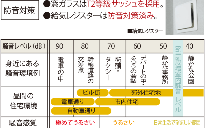 Brillia 成増 Urban Terrace　Structure　構造　騒音測定