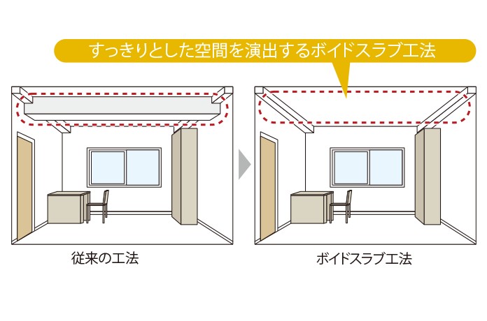 Brillia 成増 Urban Terrace　Structure　構造　ボイドスラブ工法
