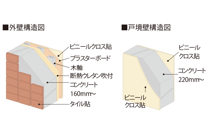 Brillia 成増 Season Terrace 外壁厚・戸境壁厚