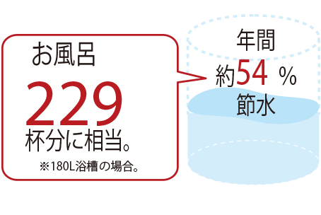 Brillia 成増 Season Terrace Toilet トイレ 節水型トイレ