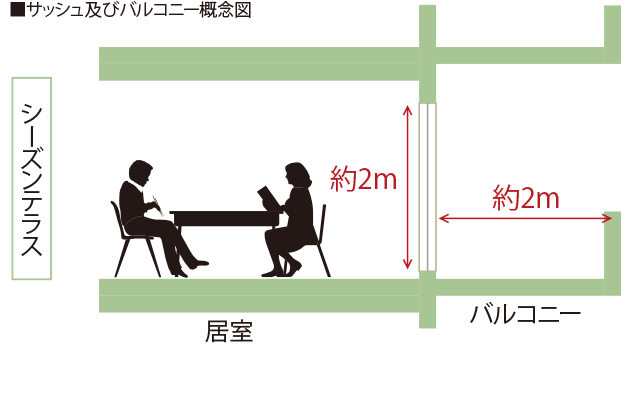 Brillia 成増 Season Terrace Comfortable 快適性 ハイサッシュ