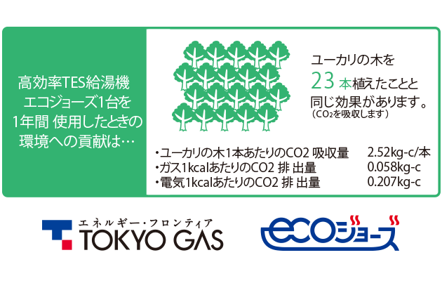 Brillia 成増 Season Terrace Comfortable 快適性 エコジョーズ