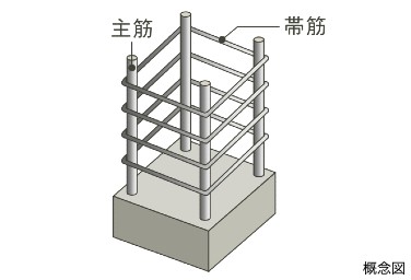 Brillia 北浦和　溶接閉鎖型フープ筋