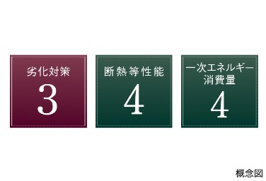 Brillia 北浦和　劣化対策&断熱等性能&一次エネルギー消費量