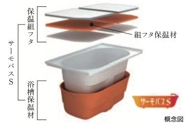 Brillia 北浦和　Bath Room　浴室　サーモバスS