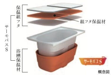 Brillia 西国立　Bath Room　浴室　サーモバスS