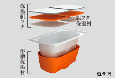 Brillia 上野 Garden　Bath Room　浴室　保温浴槽