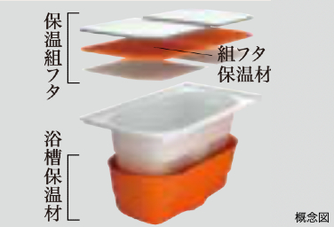 Brillia 上野 Place Bath Room&Powder Room 浴室・洗面 保温浴槽