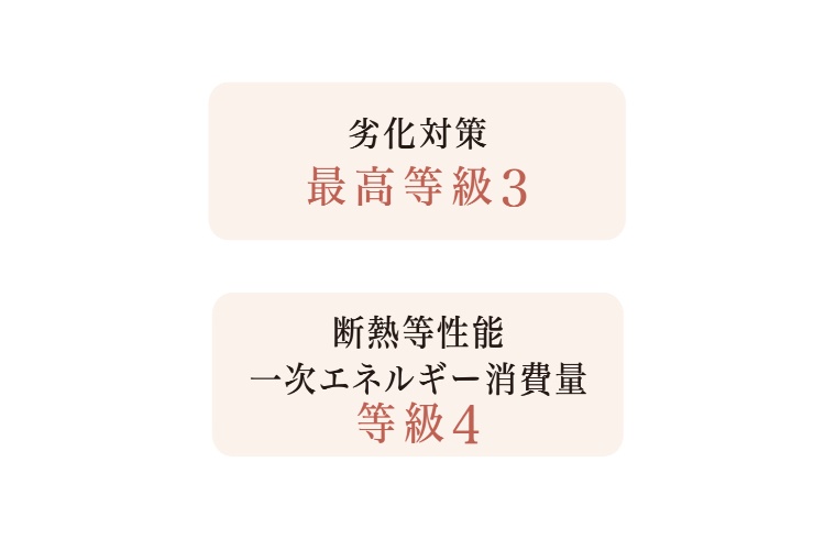 Brillia 上野 Place 安心を築く確かな品質