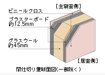 Brillia 桜新町id 　Structure　構造　主寝室間仕切り