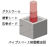 Brillia 桜新町id 　Structure　構造　水周りの遮音