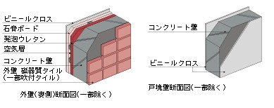 Brillia 桜新町id 　Structure　構造　外壁・戸境壁